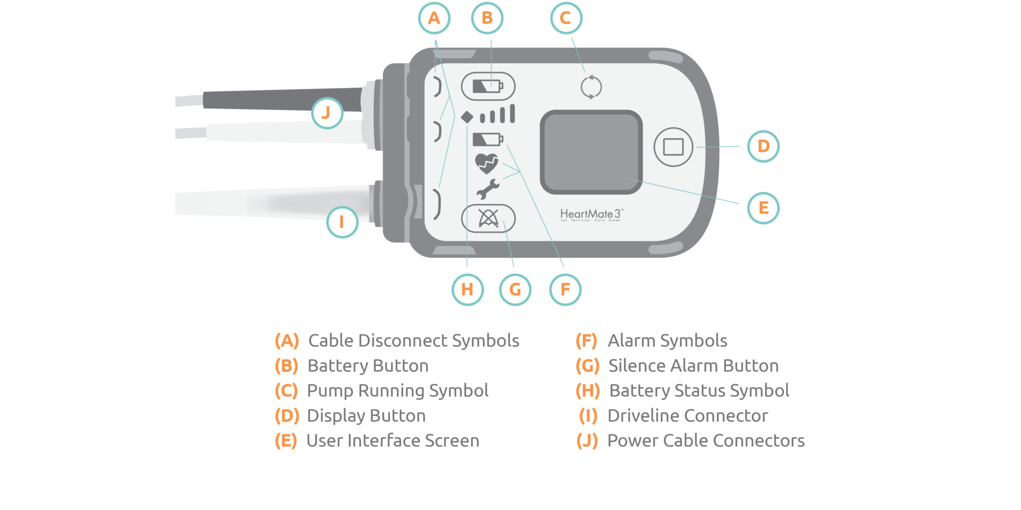 HeartMate 3 Device Components