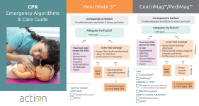 ACTION_CPR_EmergencyAlgorithms_20260120_Checklist_Spreads_Front
